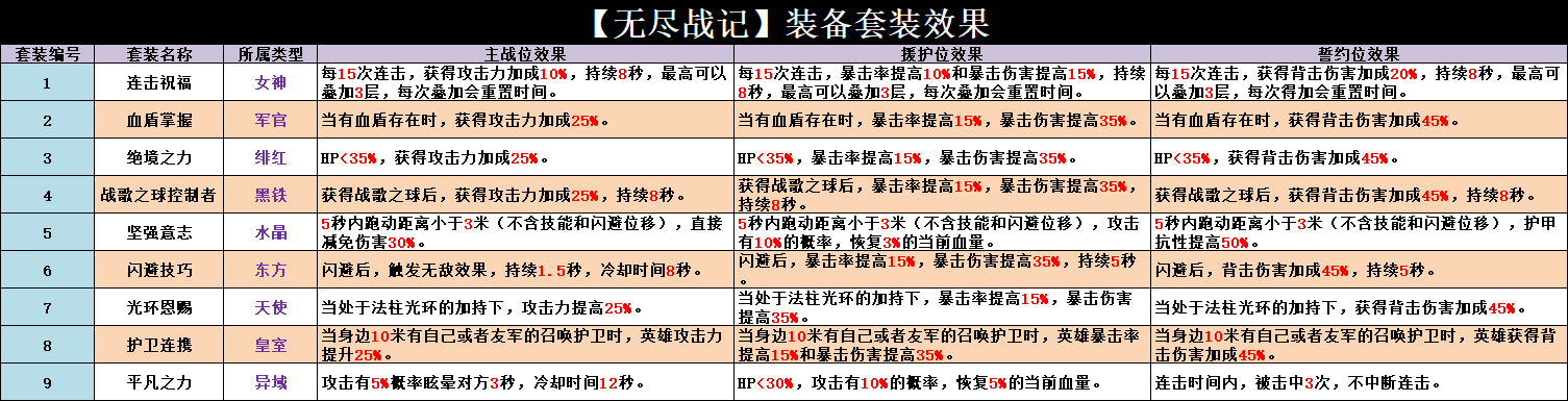 无尽战记