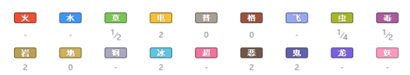 精灵宝可梦剑盾