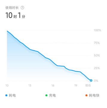小米12S Ultra体验:骁龙8+诠释了“旗舰” 芯片该有的样子