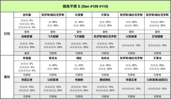 精灵宝可梦剑盾