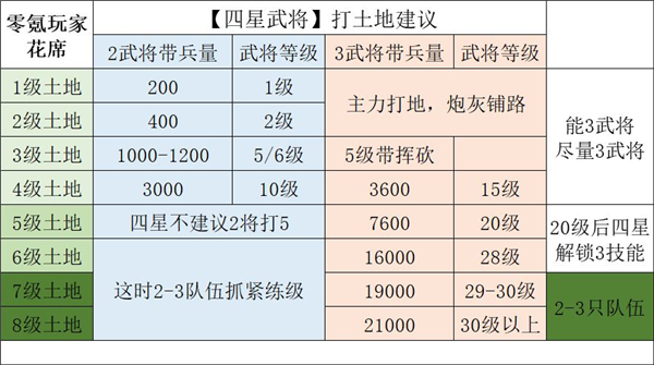 三国志战略版