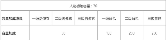 香肠派对