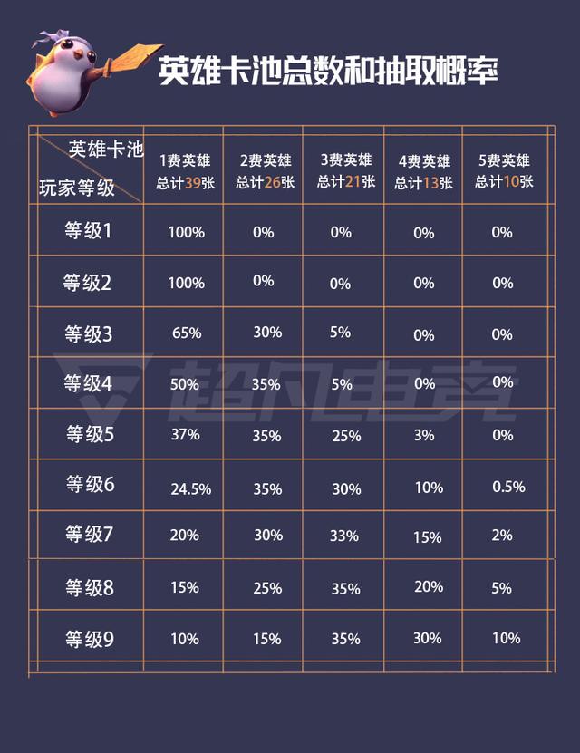 云顶之弈