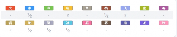 精灵宝可梦剑盾