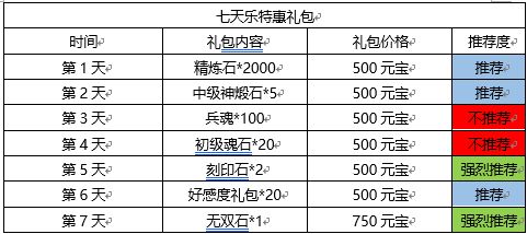 三国志幻想大陆