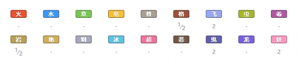 精灵宝可梦剑盾