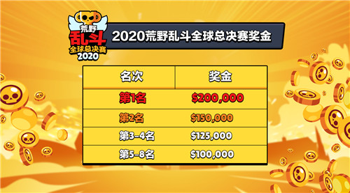 总奖金百万美元!荒野乱斗全球总决赛明日开战