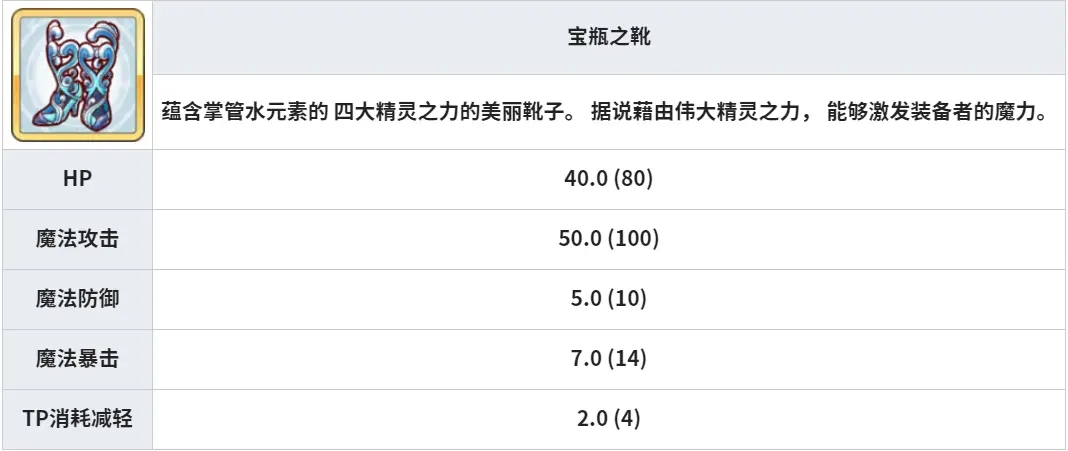 公主连结