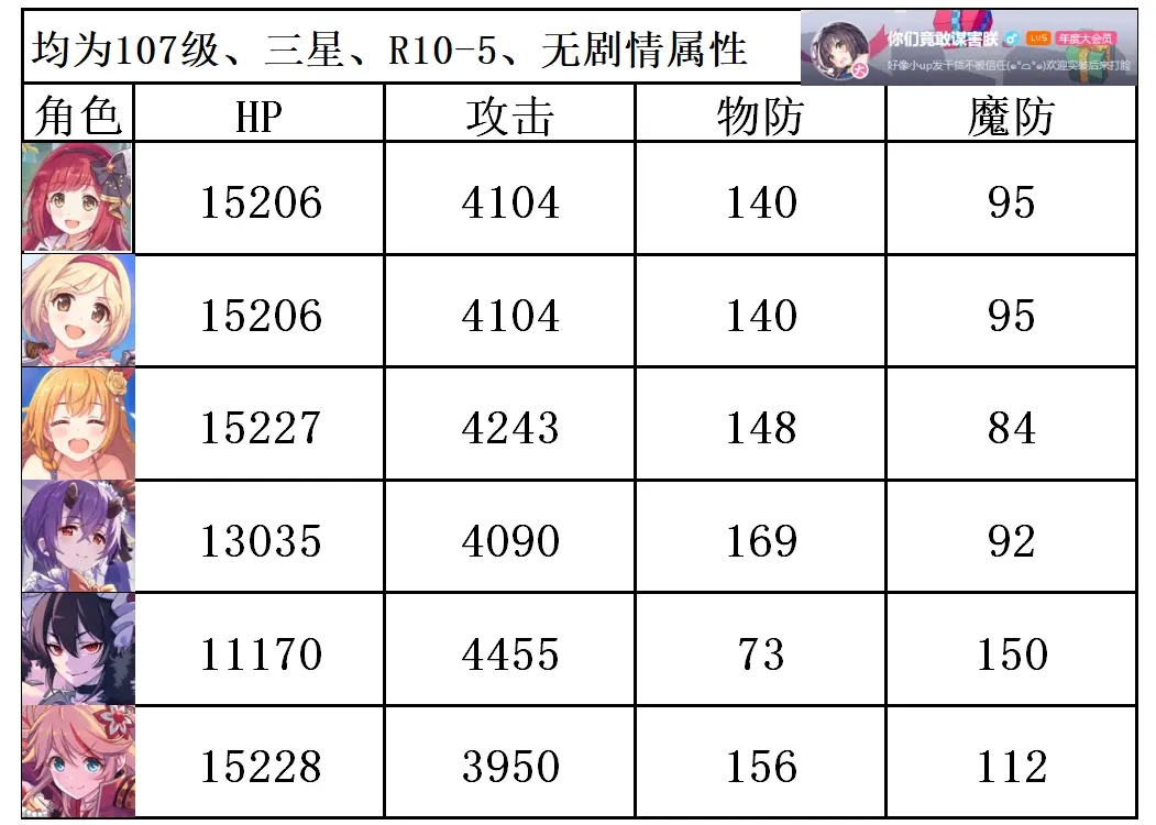 公主连结