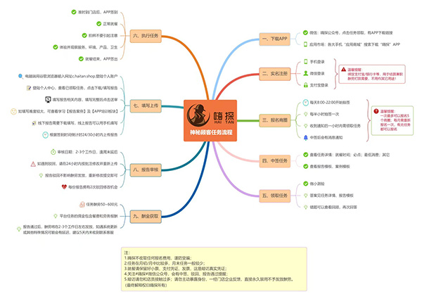 嗨探App