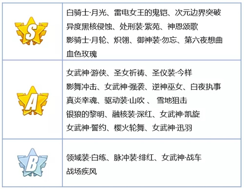 崩坏3
