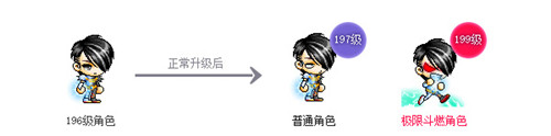《冒险岛》V187“法老的宝物”版本上线,和冒险探险队一起去寻宝吧!