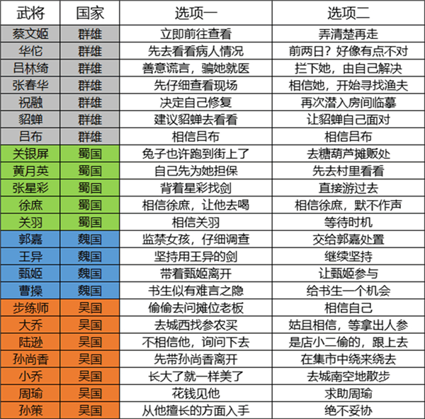 三国志幻想大陆