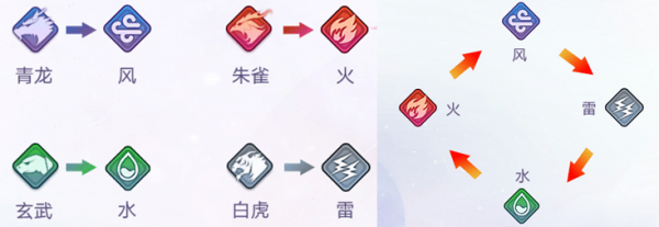 万灵启源