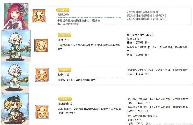 公主连结