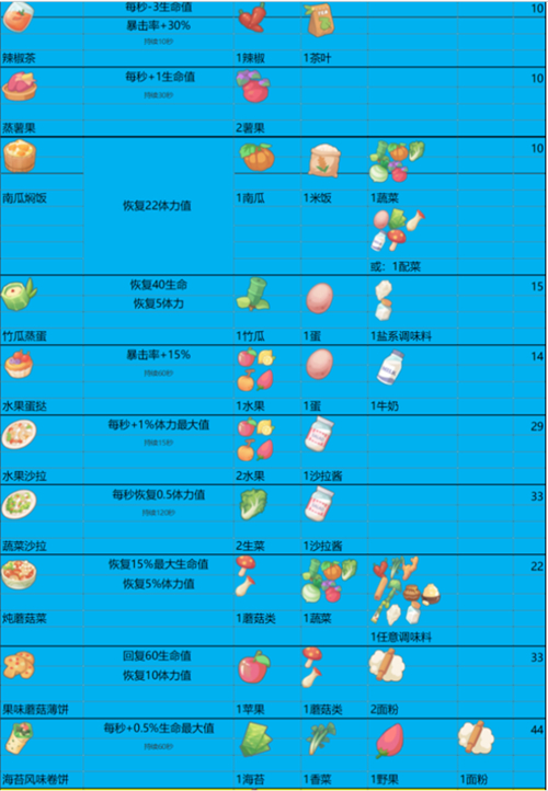 波西亚时光手游