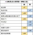 茜色世界山崎烝志士SP觉醒选项一览