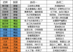 三国志幻想大陆怎么提升角色好感度