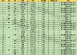 率土之滨太师乱汉名胜坐标