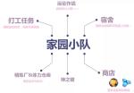 崩坏3家园小队玩法介绍
