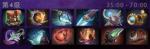 DOTA2四级装备有哪些 四级物品效果介绍