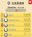 我功夫特牛怎么刷装备 快速获取装备攻略