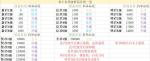 叫我万岁爷全攻略合集