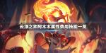 云顶之弈阿木木厉害吗