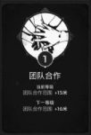 遗迹灰烬重生团队合作特性点多少