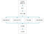 我的侠客主线任务流程结局线索