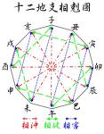 刀剑乱舞骰子上的字有什么用