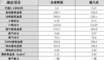 QQ飞车手游动感熊猫性能分析与改装建议