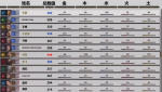 全面战争三国画面、镜头、设置攻略