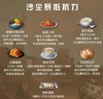 明日之后沙尘暴抵抗力食物有哪些