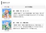 公主连接一、二星强度榜
