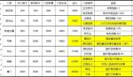 暴走大侠门派贡献 门派各职位所需贡献一览