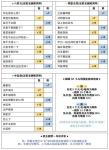 茜色世界中与君咏唱蝴蝶凋零怎么通关