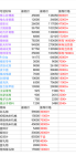 魂器学院图灵新钞攻略 赚钱方法汇总