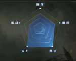 全球行动阵营特色一览