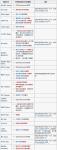 哈利波特魔法觉醒手游魔杖木材大全 全魔杖木材攻略