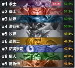 2019炉石竞技场t1职业 竞技场选牌打牌思路