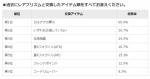 FGO稀有魔力棱镜兑换什么好
