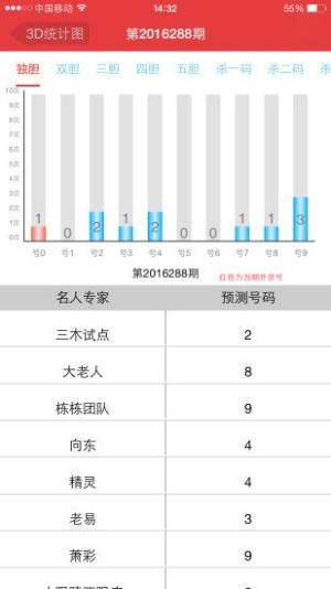 01彩票截图