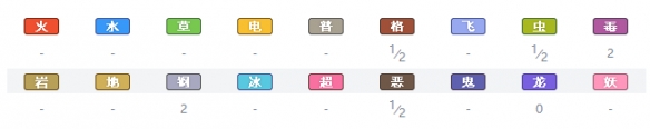 精灵宝可梦剑盾