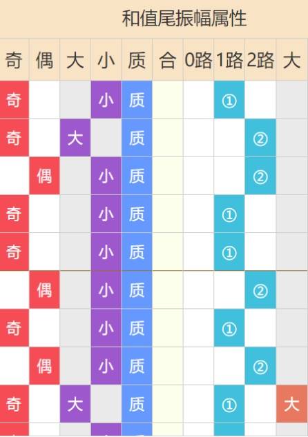 107彩票