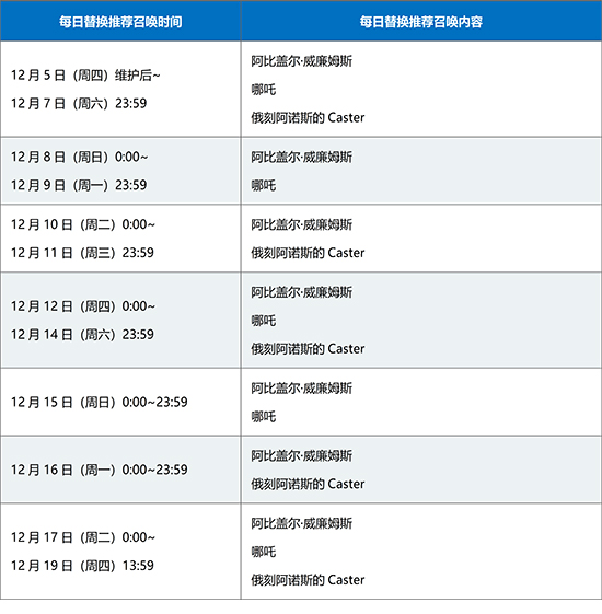 命运冠位指定