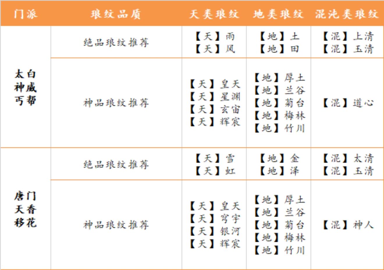 天涯明月刀