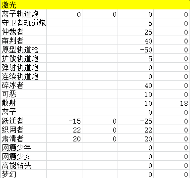 元气骑士
