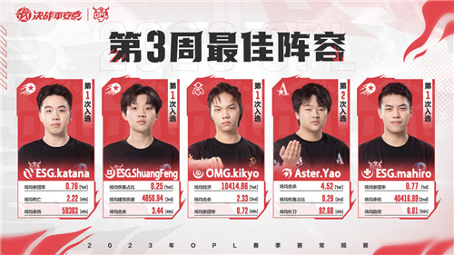 “冠军杀手”重现江湖,ESG3:1踏破LF防线,纵箭出击谁主沉浮?
