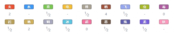 精灵宝可梦剑盾
